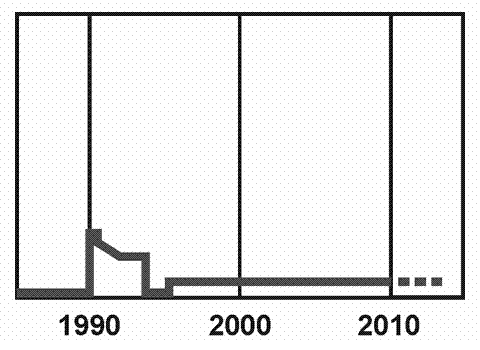 Значок депутата Ленсовета