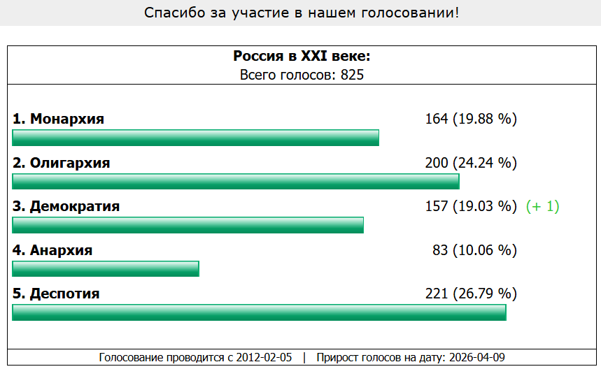 vox populi