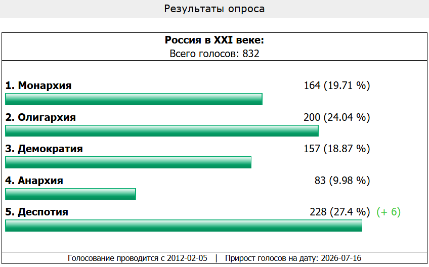 vox populi